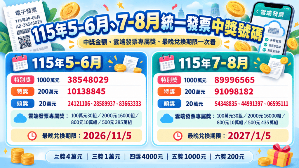 統一發票中獎號碼
