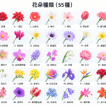 皮克敏花朵種類大全!2026最新花卉圖鑑、季節限定花與55種花朵整理 55種花朵圖鑑 infographics