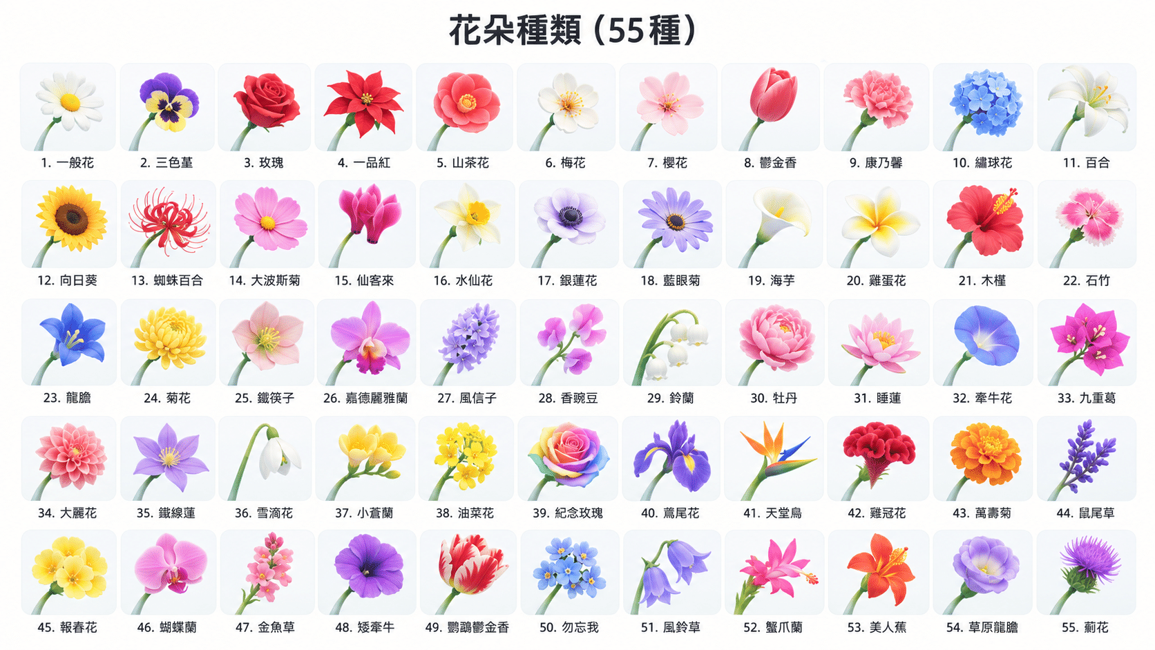 皮克敏花朵種類大全！2026最新花卉圖鑑、季節限定花與55種花朵整理